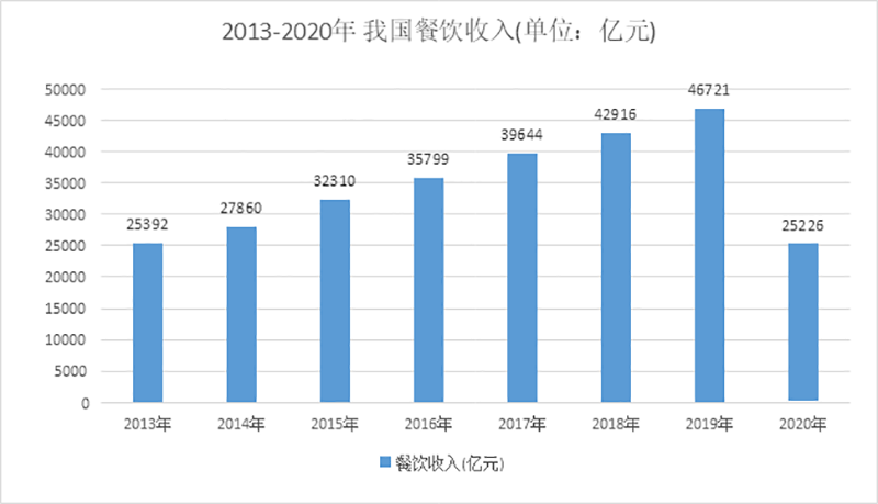胃口福餃子云吞店3個(gè)月“瘋狂”開店100多家，加盟店究竟賺不賺錢